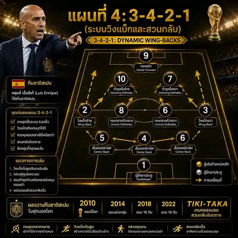 แผนฟุตบอล-3-4-2-1