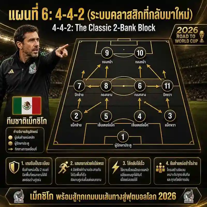 แผนฟุตบอล-4-4-2
