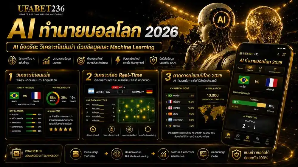วิเคราะห์ฟุตบอลโลก 2026-โดย AI